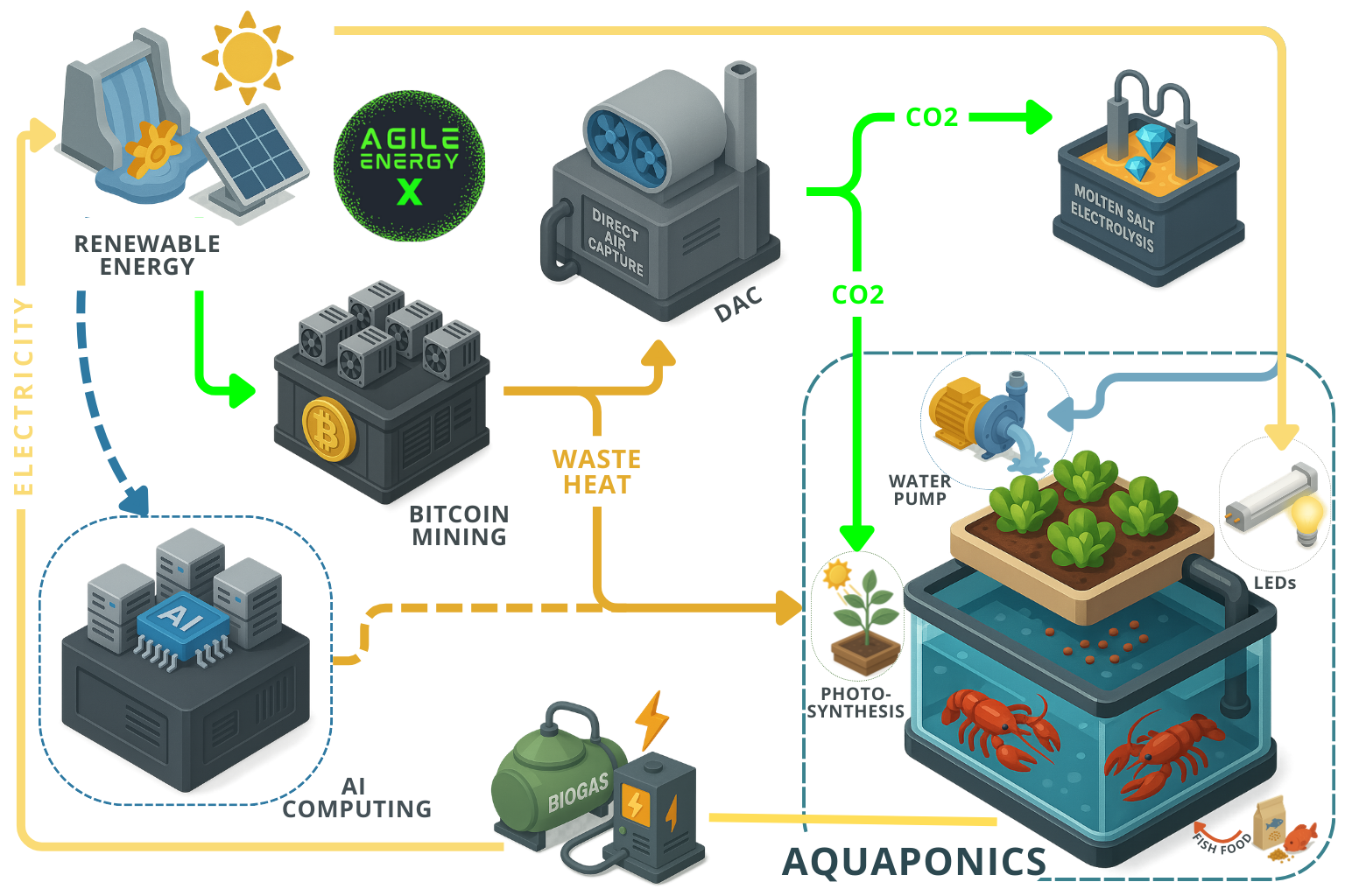 UCE System Flow Diagram